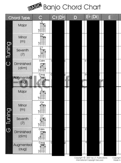 Banjo chord chart with C and G tuning options on a white background