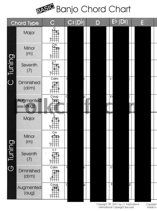 Banjo chord chart with C and G tuning options on a white background