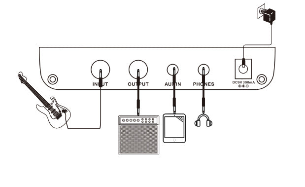 Diagram of a guitar amplifier with input, output, aux, and headphone connections.