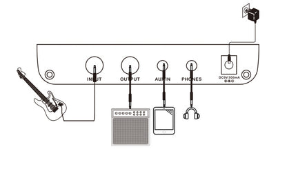 Diagram of a guitar amplifier with input, output, aux, and headphone connections.